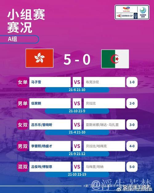 苏迪曼杯小组赛：加拿大对阵捷克 2